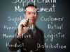 Supply Chain Management: Why Is It A Hot Specialization?